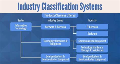 list of industry categories.